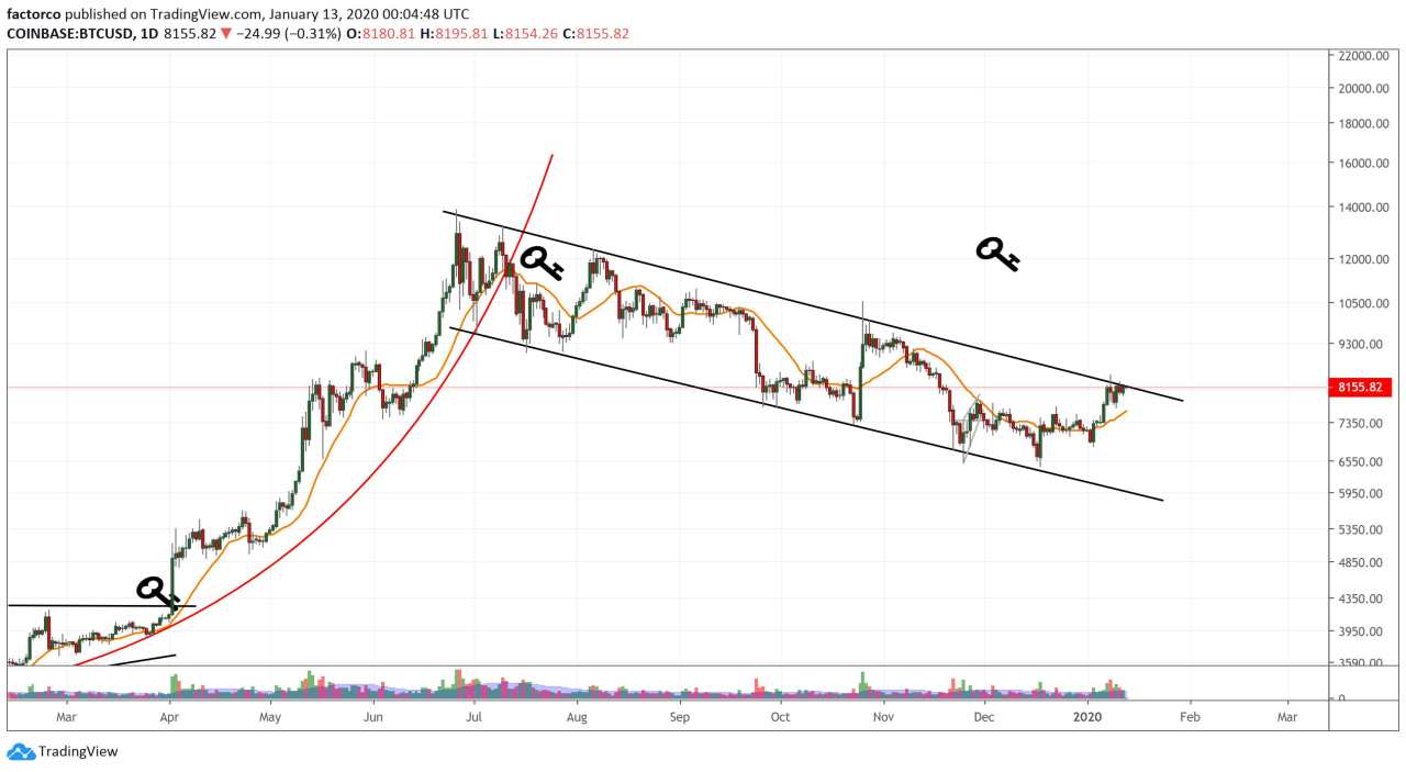 Các Trader huyền thoại nói gì? - Ngày 13/01: Nhiều biểu đồ cần được phân tích