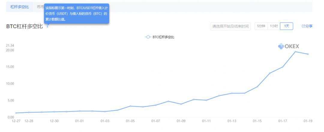 合约收割和主流拉升，不过是比特币间接洗盘的一种方式