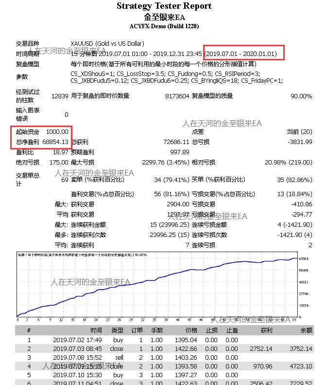 我和我的金至银来EA（5）