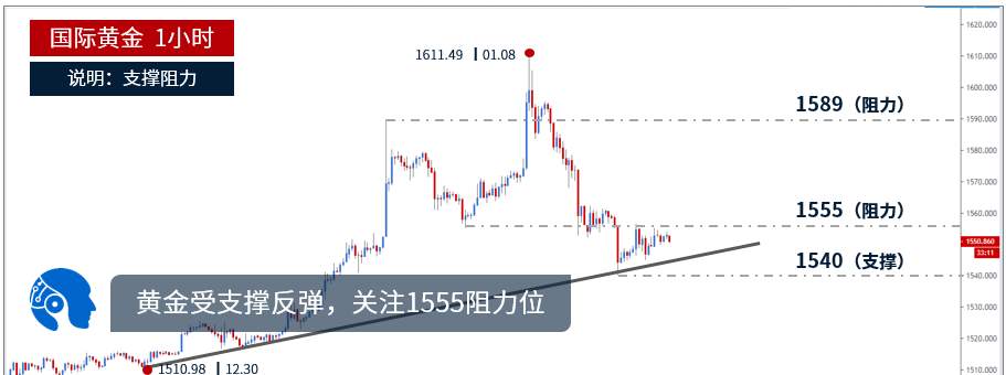 杨嘉壹：1.10非农来袭慌不择路？金价到此位置别犹豫！