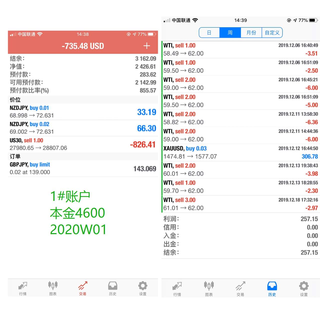 韭菜周报2020年第2周