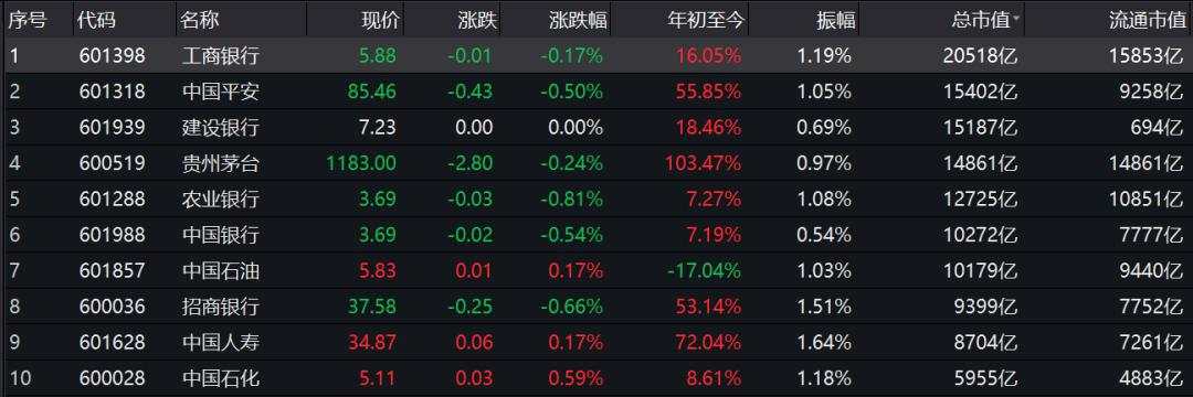 疯狂的A股收官!2019全年涨幅牛冠全球,股民人均赚10万!盘点最赚钱10大风口
