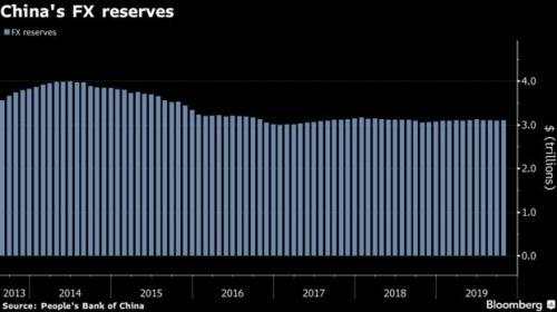 开年至今美元领涨G10货币！来PK人民币试试