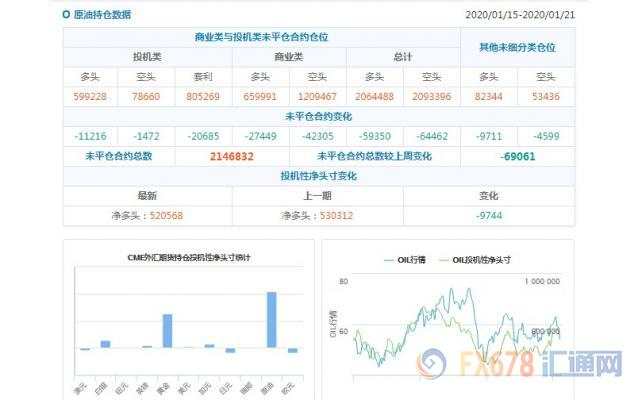 CFTC持仓解读：日元看空意愿升温、原油看多意愿降温(1月21日当周)