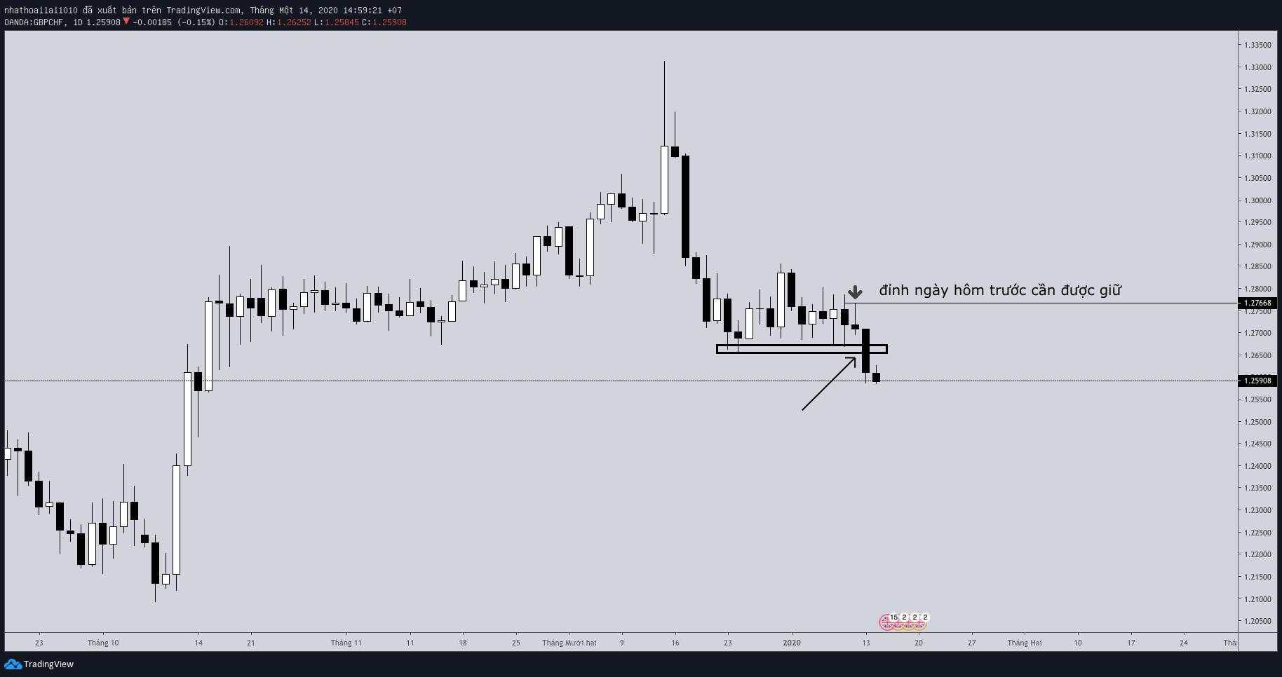 7 cách vào lệnh Breakout tệ nhất mà Breakout trader nên tránh