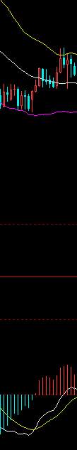 论macd