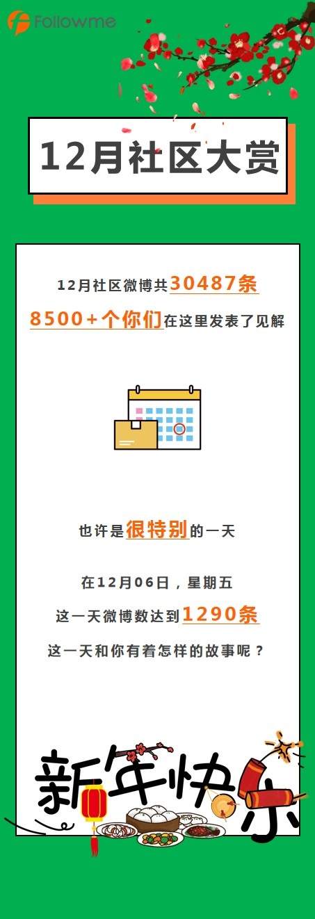 【12月社区大赏】社区潮流大分析