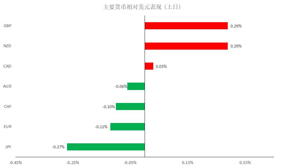 MEX Group：晨早快訊-黄金困守1550，汇市走势焦灼