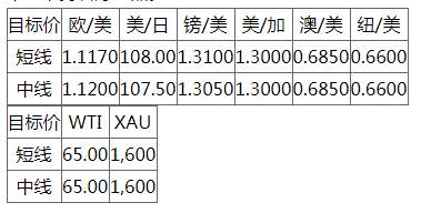 MEXGROUP:每日快讯(2020-1-08)