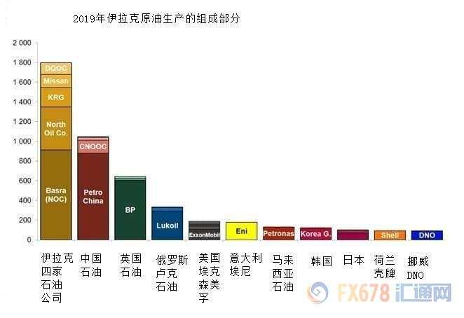 地缘局势隐忧犹存，伊拉克或成行情引爆点，警惕逾300万桶/日的缺口