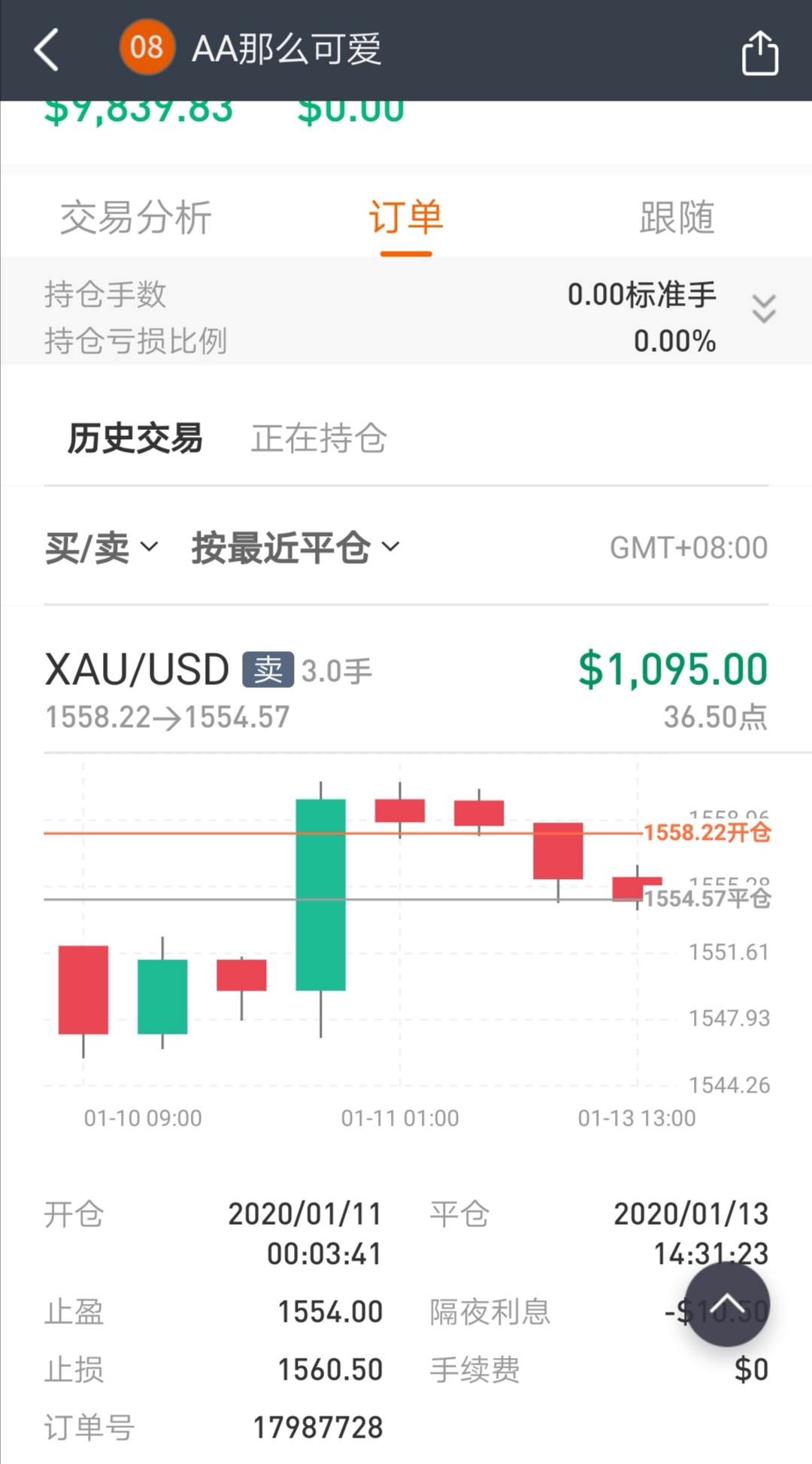 韭菜 收割 太小 行情