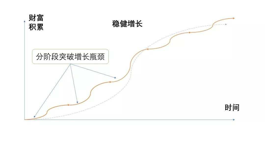 为什么说“财不入急门”？