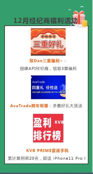 【12月社区大赏】社区潮流大分析