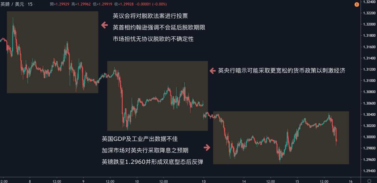 每日分析｜贸易协议签订在即，黄金原油小幅反弹，市场静待周四「恐怖数据」