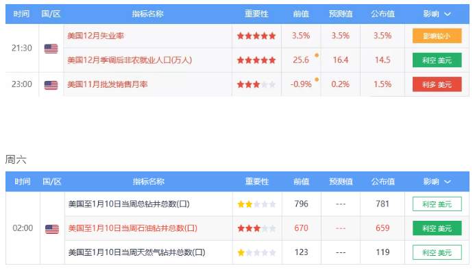 ALPHA每日洞察——2020.01.13