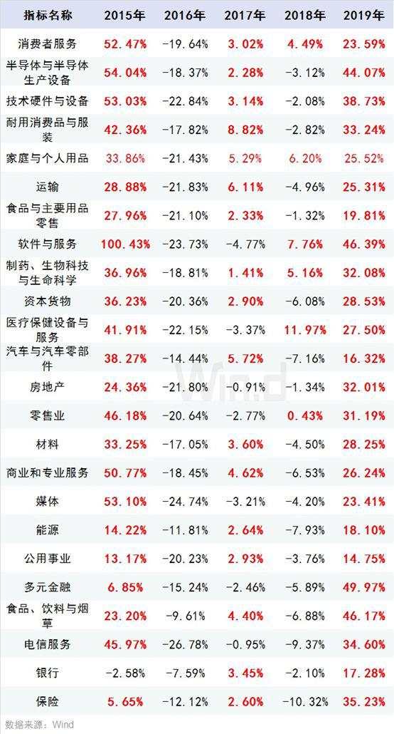 最后4个交易日！持股or持币？十年大数据告诉你答案！
