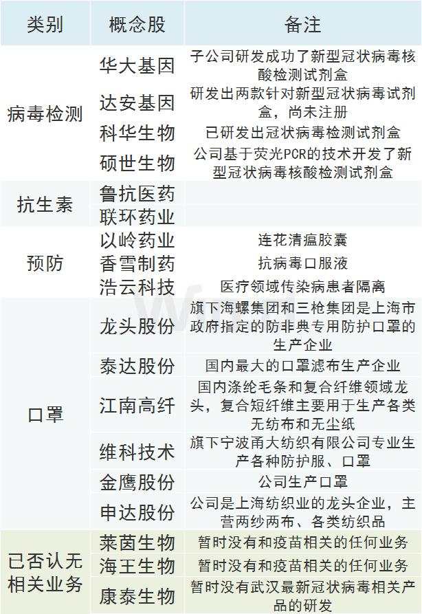 A股这些板块集体异动，超20家上市公司火速回应