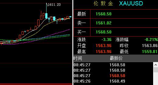 孙晨亮：1.21黄金原油走势分析丨弹劾审判迎来关键点