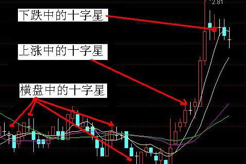 杨嘉壹：1.7当这种k线形态出现你要注意了！别让获利的机会流失！