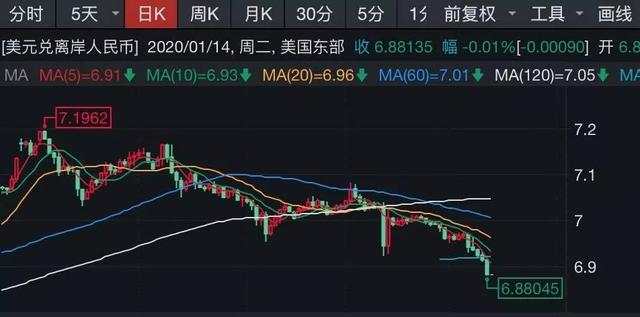 格伦外汇：美财政部取消对中国汇率操纵国的认定！人民币飙升