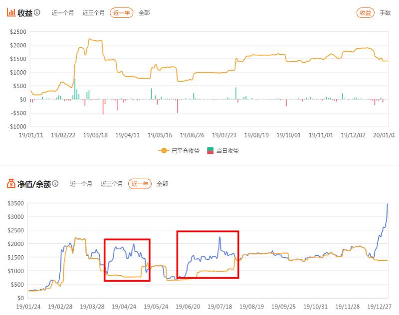 这位做波段的交易员，实在是太难了