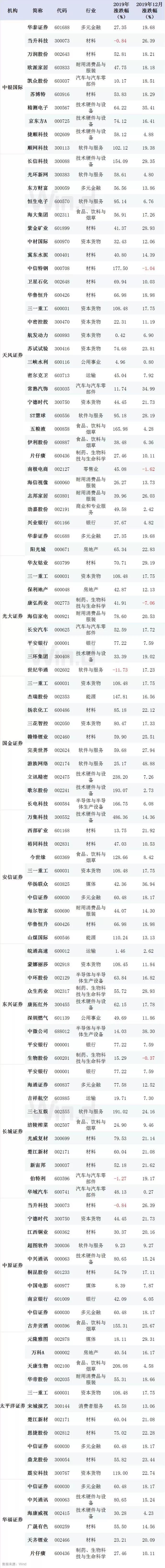 沪深港三地同迎开门红：茅台不跌，牛市不来？