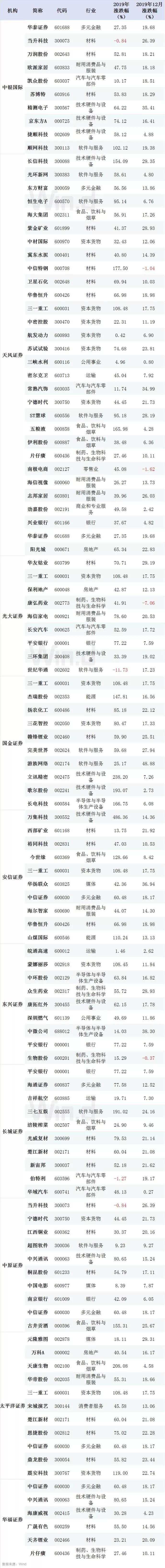 沪深港三地同迎开门红：茅台不跌，牛市不来？