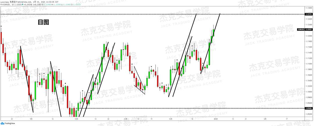 1月2日 策略研报 黄金/原油/英镑/欧元/美日/澳元/标普