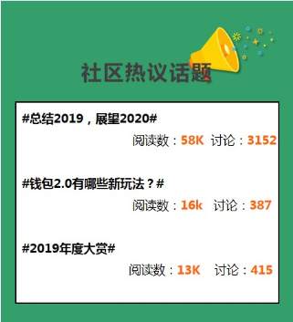 【12月社区大赏】社区潮流大分析