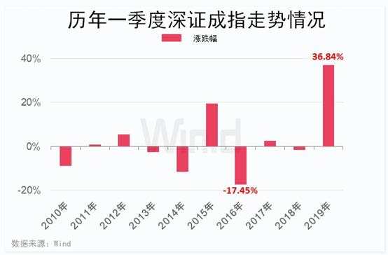 最后4个交易日！持股or持币？十年大数据告诉你答案！