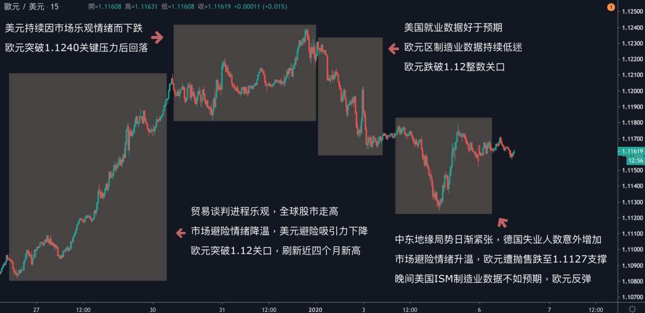 每日分析｜美伊冲突持续升温，避险商品势不可挡，黄金试探1590，日圆来到近两个月新高