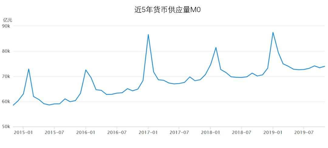 2020，给实体经济两个大红包