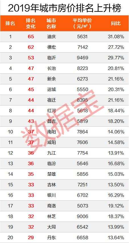 房价排行榜出炉！第一比北京贵2500元，比上海高20%，两倍于杭州