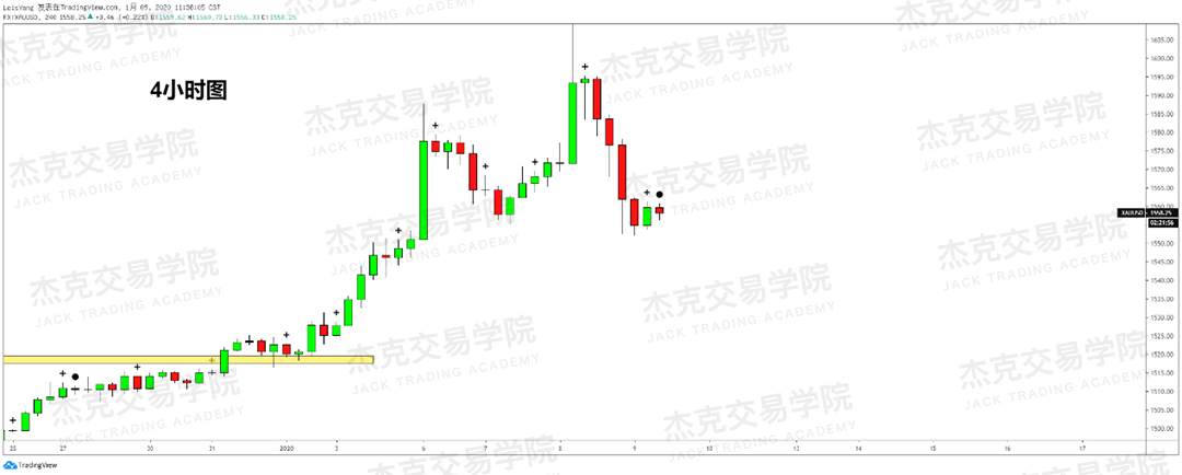 1月9日 策略研报 黄金/原油/英镑/欧元/美日/澳元/标普