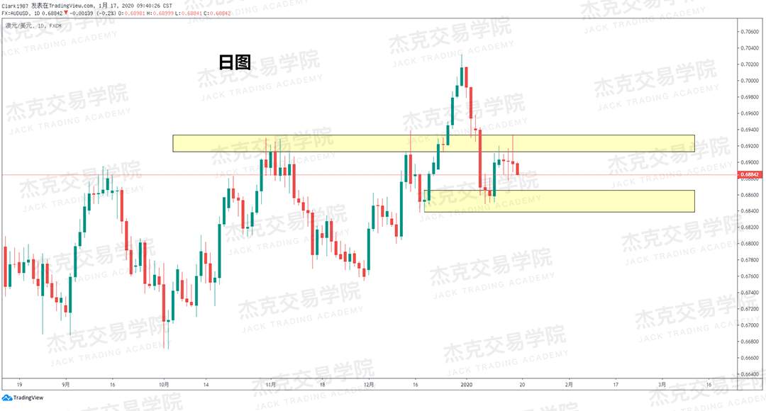 1月17日 策略研报 黄金/原油/英镑/欧元/美日/澳元/标普