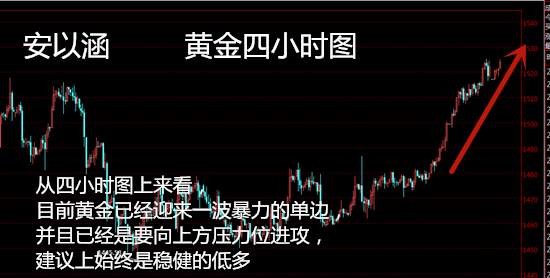 安以涵：1.2晚间黄金还会涨吗？回撤1518继续多