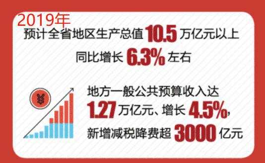 广东GDP率先突破10万亿！今年还有大招，放开广州深圳之外城市落户，推动广州期交所落地…