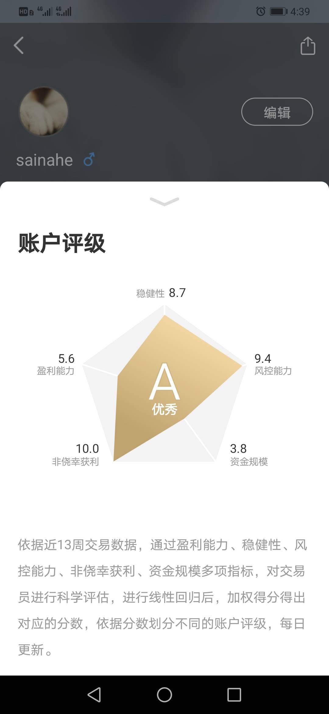 盆友 鄙视 盈利 能力