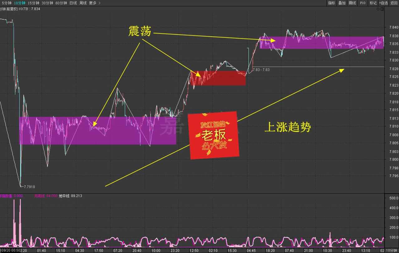 币种 止损 买入 处在 套牢 解套