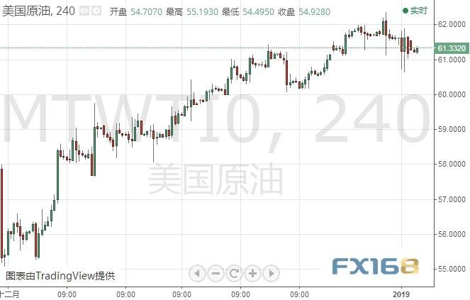 逢低买入资金涌入黄金？欧元、日元、黄金及原油最新短线操作建议