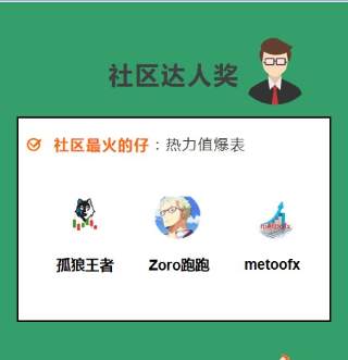 【12月社区大赏】社区潮流大分析