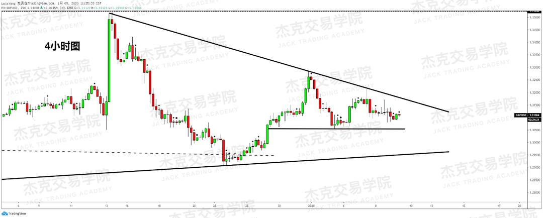 1月9日 策略研报 黄金/原油/英镑/欧元/美日/澳元/标普