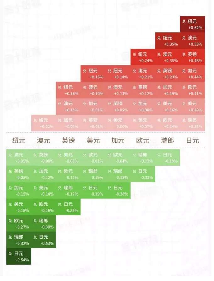 ALPHA每日洞察——2020.01.08