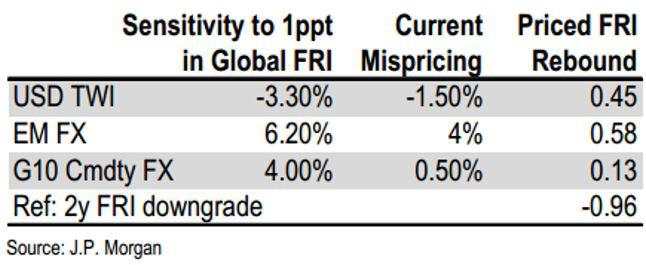 Triển vọng thị trường 2020 dưới góc nhìn vĩ mô, chu kỳ và phân tích định lượng!