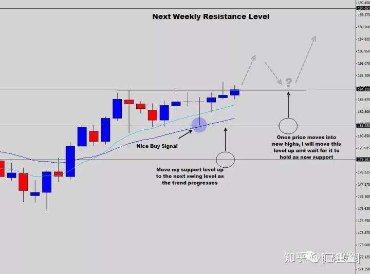 12年经验交易员：你找不准支撑阻力位，是因为做了这几件蠢事！