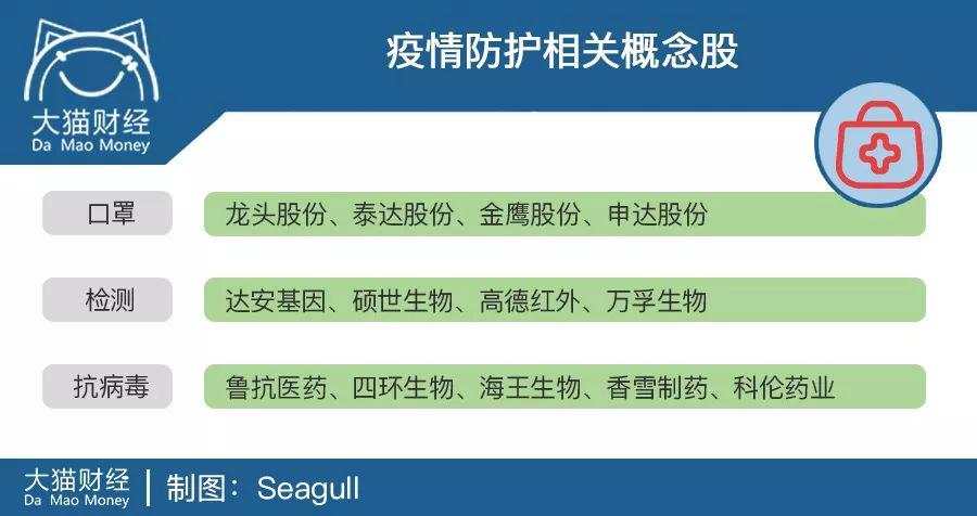冠状病毒扩散，概念股该怎么选？