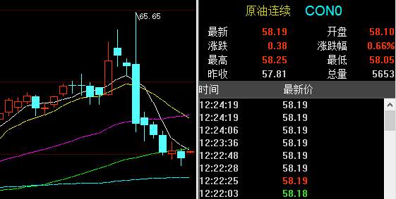 孙晨亮：1.16黄金原油窄幅震荡丨晚间恐怖数据来袭