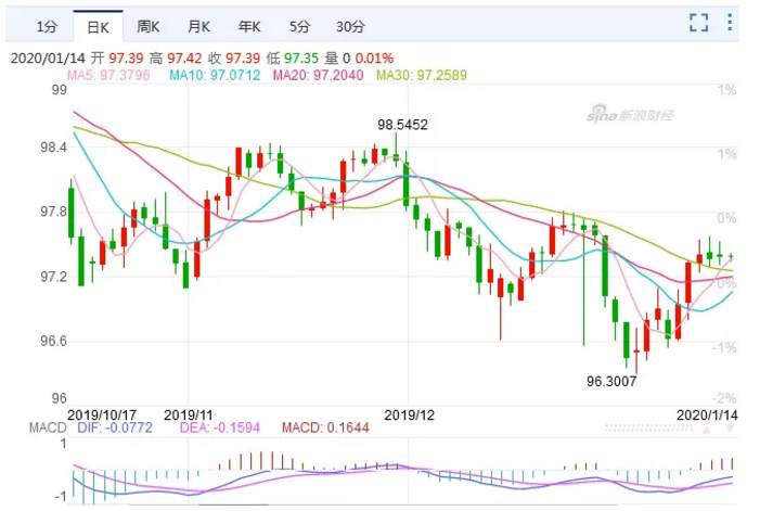 ALPHA每日洞察——2020.01.14