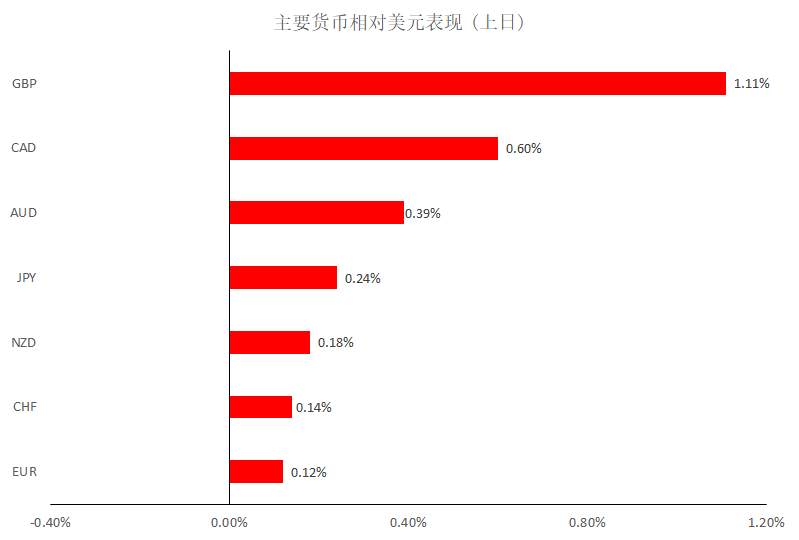 MEX GROUP:晨早快讯2020-01-02