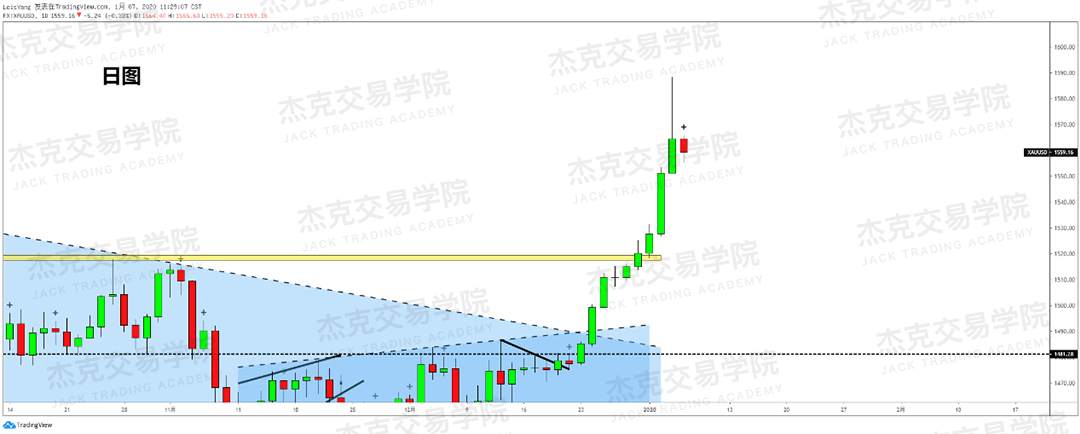 1月7日 策略研报 黄金/原油/英镑/欧元/美日/澳元/标普
